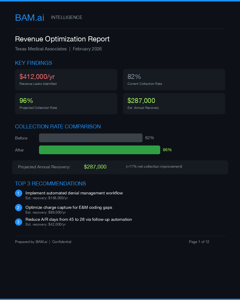 Sample Revenue Optimization Report